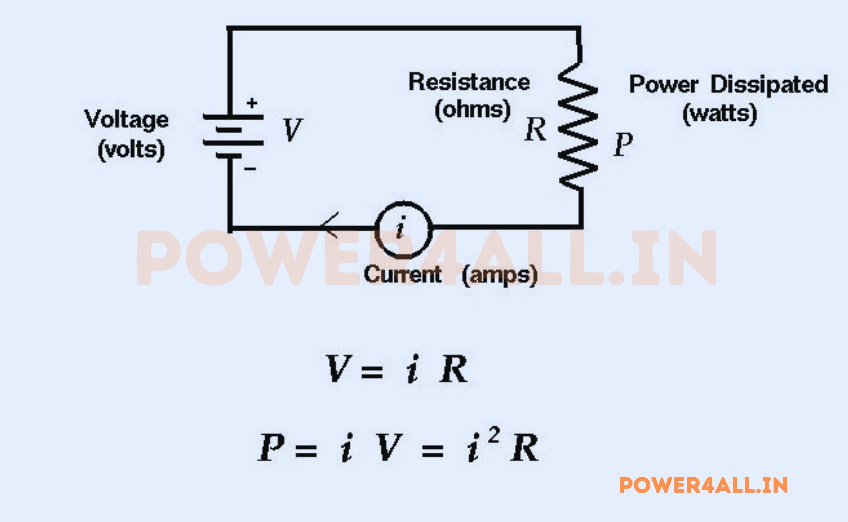 The Mathematical Relationships in Ohm's Law